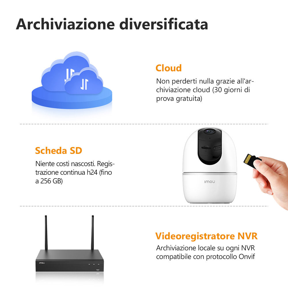 Imou Telecamera A1 2Mp PT Cube IP/Wi-Fi 2MP 2.8mm IR mic/speaker